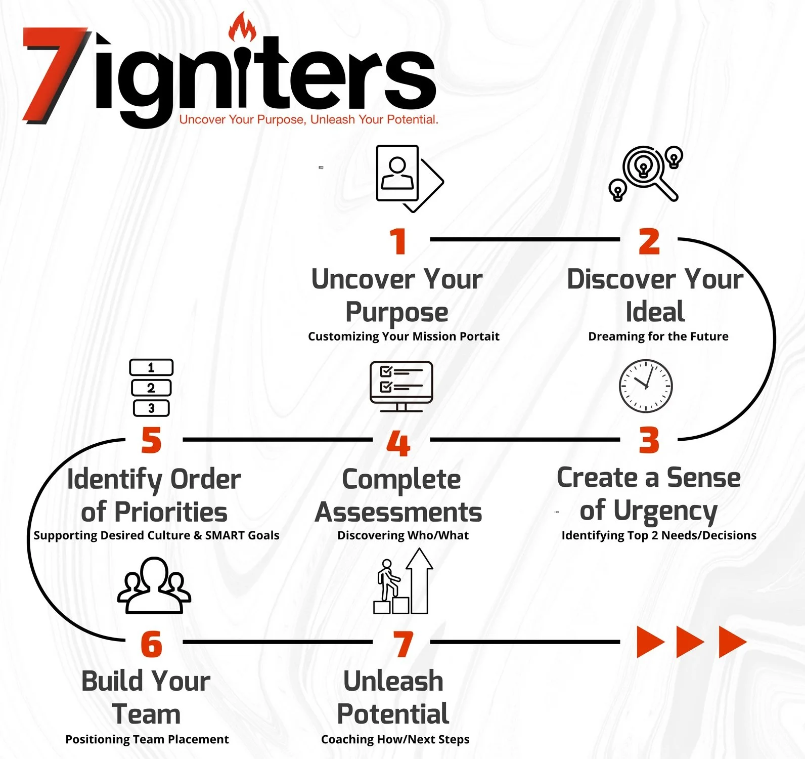 The 7 Igniters™