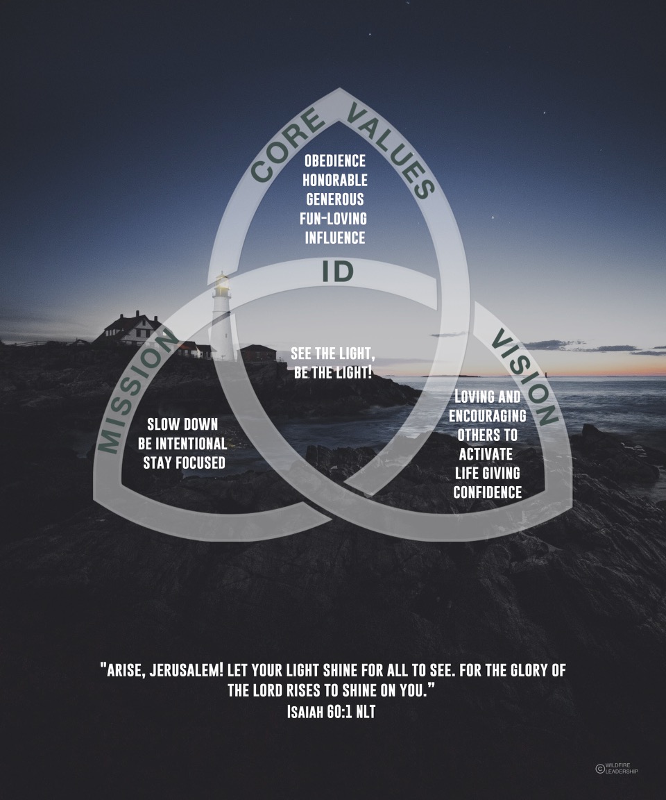 The Hopson Family Mission Portrait