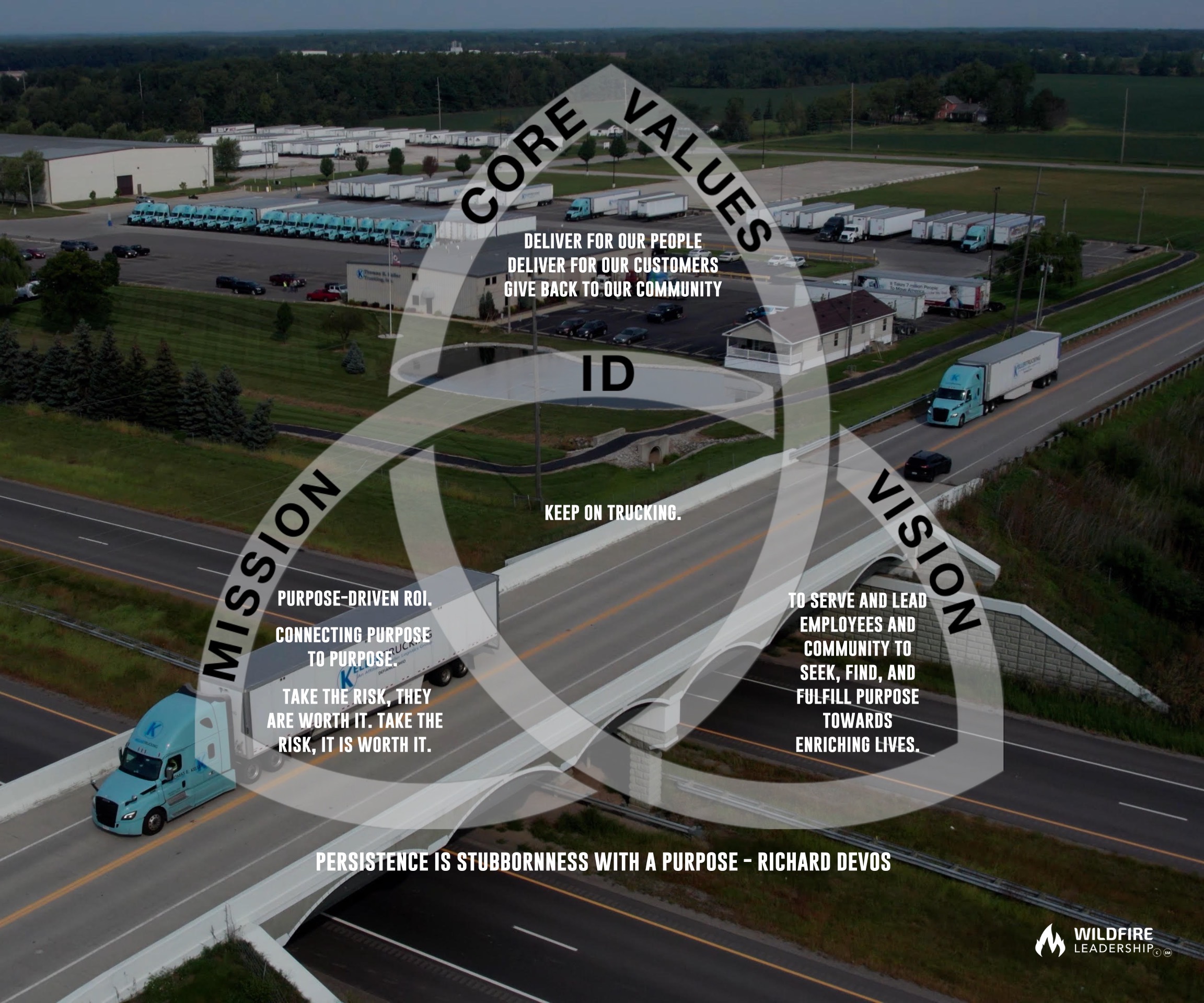 Keller Logistics company Mission Portrait™ overlaid on aerial view of their facility