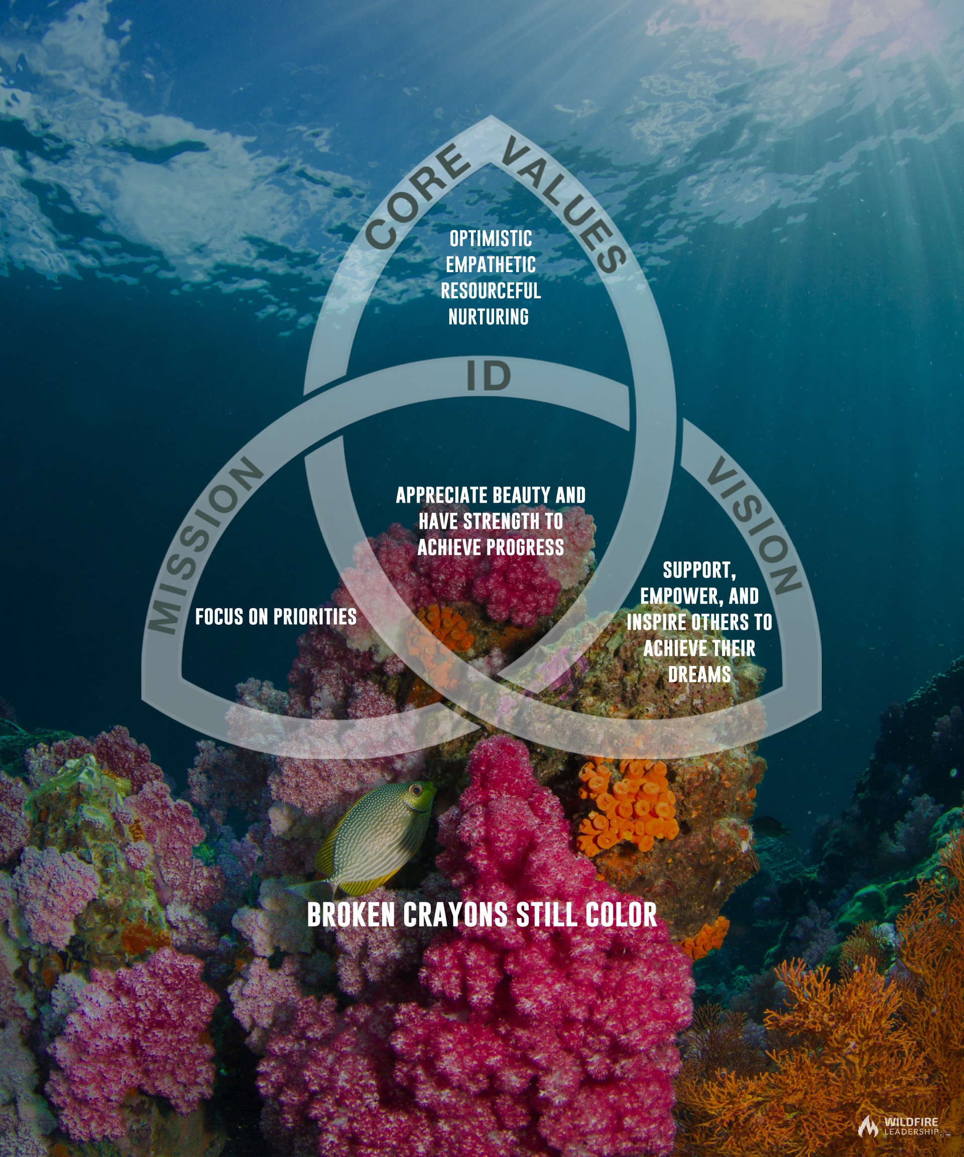 Brenda's Mission Portrait™