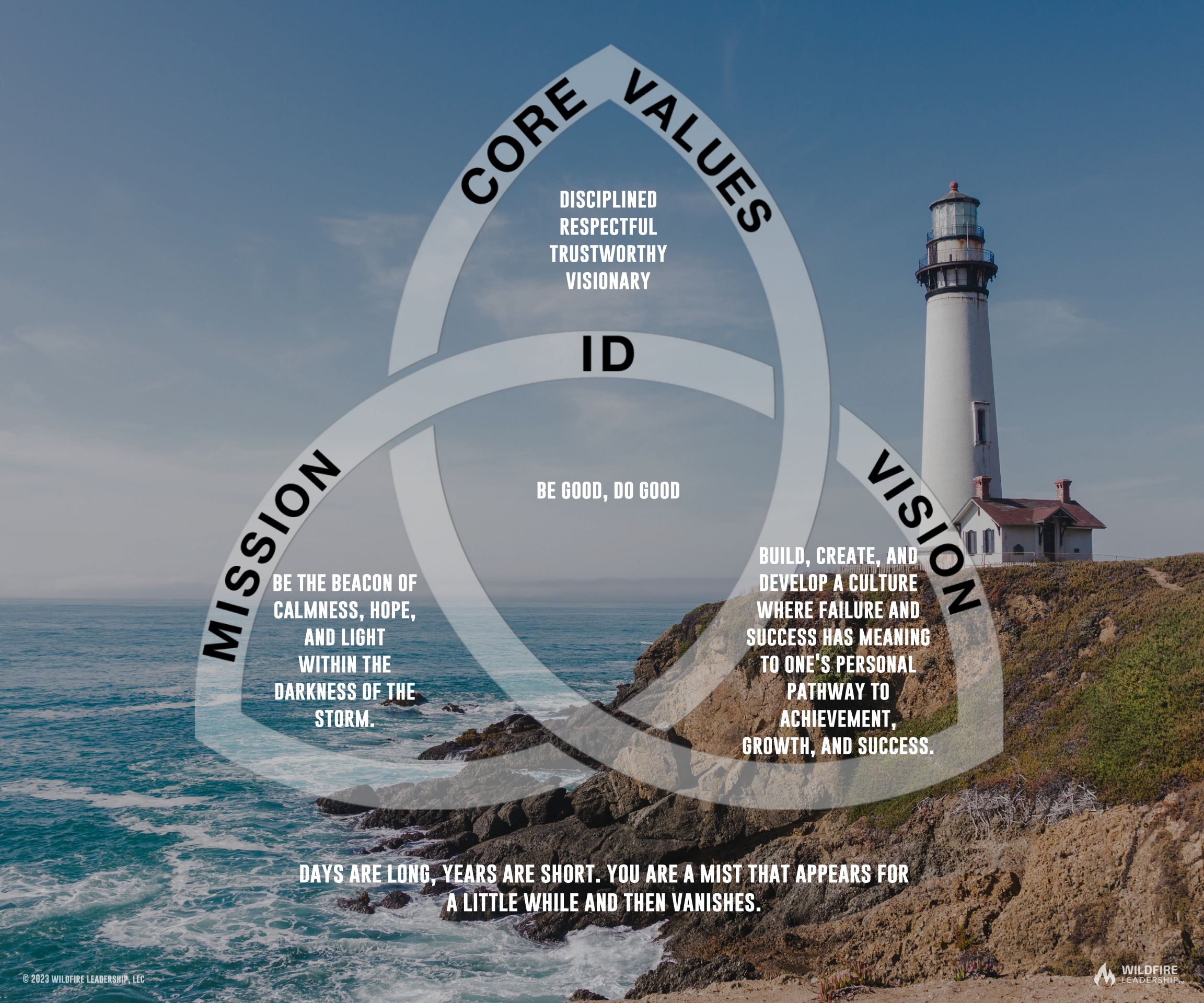 Ryan's Mission Portrait™