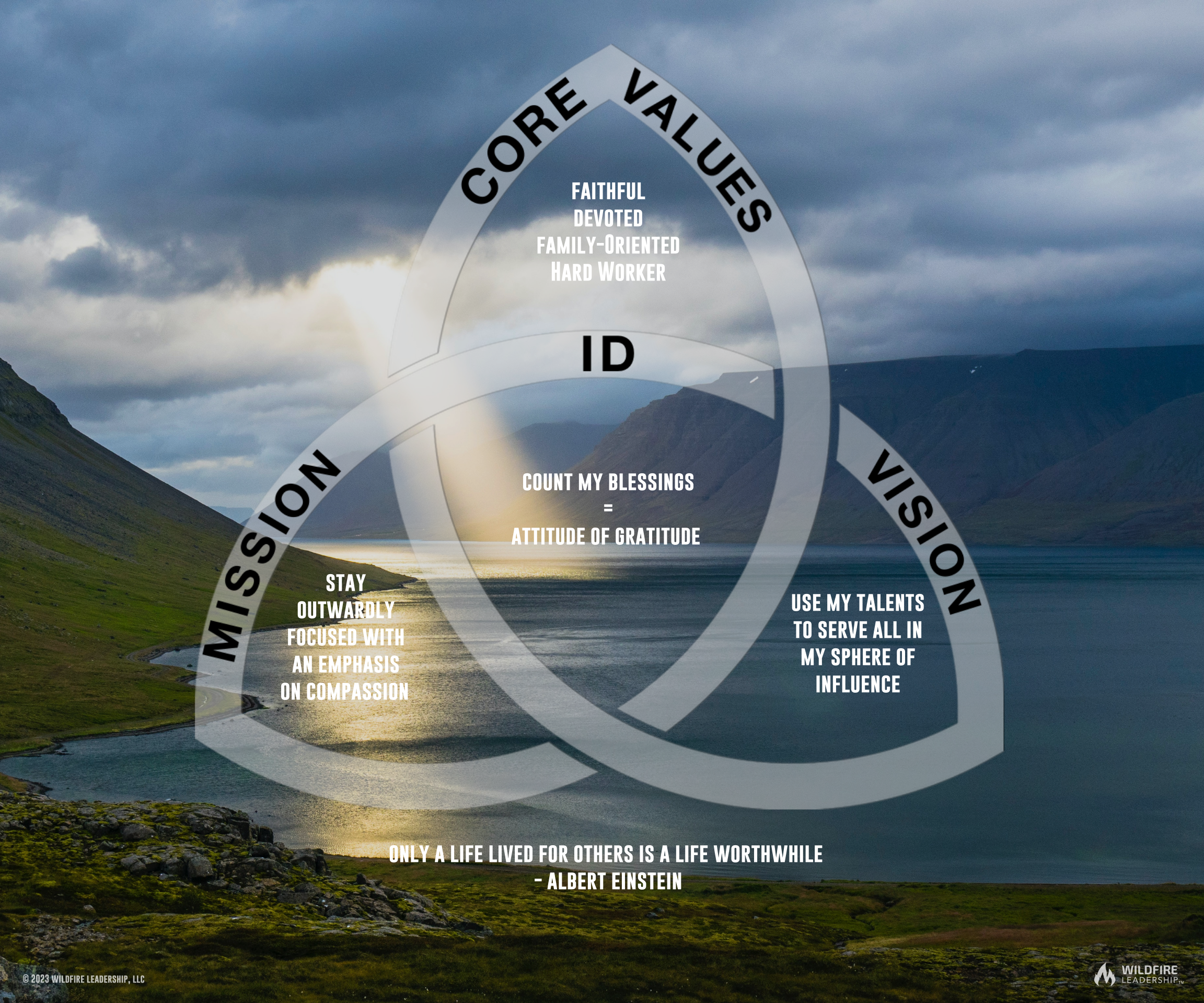 Zeb's Mission Portrait™